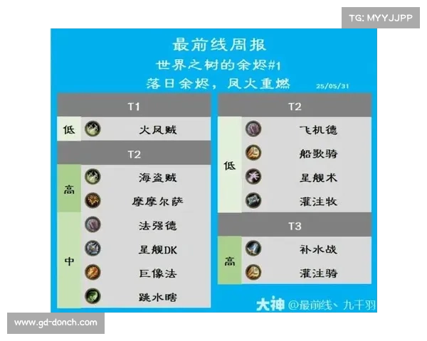 提升炉石传说国服胜率的实用技巧分享 提升炉石传说国服胜率的实用技巧分享