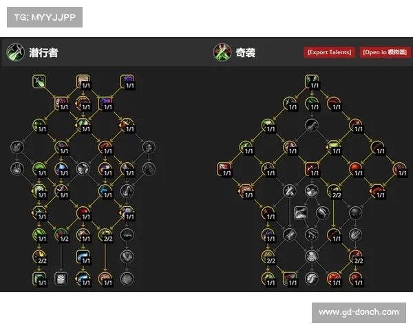 如何根据不同玩法选择战斗贼最佳天赋搭配与策略指南 如何根据不同玩法选择战斗贼最佳天赋搭配与策略指南
