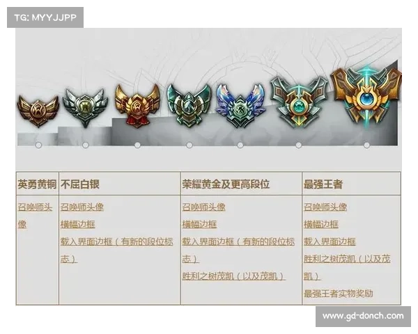 快速提升英雄联盟段位的高效训练方法与实用上分技巧解析 快速提升英雄联盟段位的高效训练方法与实用上分技巧解析