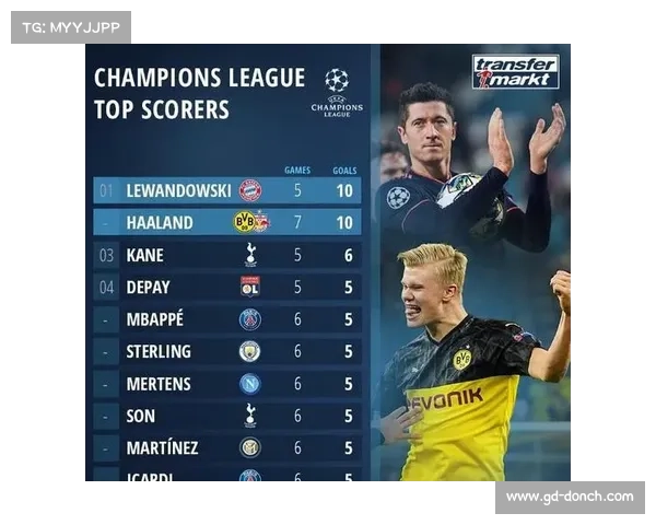 如何计算莱万在欧冠射手榜中的积分排名及其影响因素解析