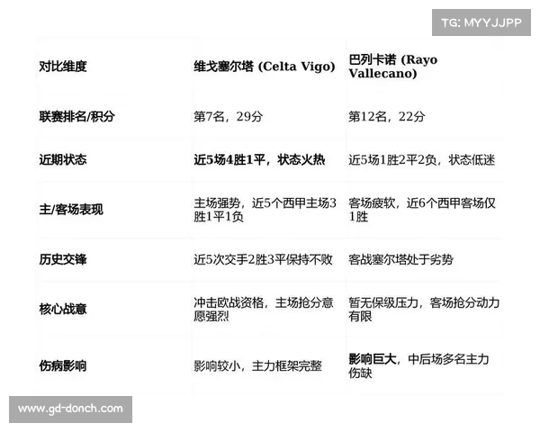 巴列卡诺与塞尔塔比赛评分解析 球员表现全面解读